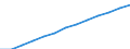 Index, 2000=100 / Industry and services (except public administration and community services; activities of households and extra-territorial organizations) / Labour costs other than wages and salaries / Denmark