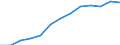 Index, 2000=100 / Industrie und Dienstleistungen (ohne Öffentliche Verwaltung und Dienstleistungen; Private Haushalte und exterritoriale Organisationen) / Arbeitskosten ohne Löhne und Gehälter / Deutschland (bis 1990 früheres Gebiet der BRD)