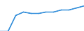 Statistical information: Country weights for EU27 (2007-2013) / Geopolitical entity (reporting): Bulgaria