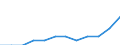 Statistical information: Country weights for EU27 (2007-2013) / Geopolitical entity (reporting): Latvia