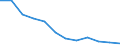 Statistical information: Country weights for EU27 (2007-2013) / Geopolitical entity (reporting): Austria