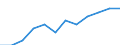 Statistical information: Country weights for EU27 (2007-2013) / Geopolitical entity (reporting): Finland