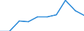 Statistical information: Country weights for EU27 (2007-2013) / Geopolitical entity (reporting): Norway