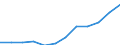 Statistical information: Country weights for EU25 (2004-2006) / Geopolitical entity (reporting): Czechia