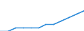Statistical information: Country weights for EU25 (2004-2006) / Geopolitical entity (reporting): Estonia