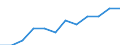 Statistical information: Country weights for EU25 (2004-2006) / Geopolitical entity (reporting): Finland
