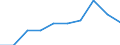 Statistical information: Country weights for EU25 (2004-2006) / Geopolitical entity (reporting): Norway