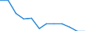 Statistical information: Country weights for EU15 (1995-2004) / Geopolitical entity (reporting): Belgium