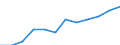 Statistical information: Country weights for EU15 (1995-2004) / Geopolitical entity (reporting): Finland