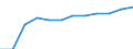 Statistical information: Country weights for the euro area (EA11-1999, EA12-2001, EA13-2007, EA15-2008, EA16-2009, EA17-2011, EA18-2014, EA19-2015, EA20-2023,  EA21-2026) / Geopolitical entity (reporting): Bulgaria