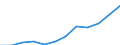 Statistical information: Country weights for the euro area (EA11-1999, EA12-2001, EA13-2007, EA15-2008, EA16-2009, EA17-2011, EA18-2014, EA19-2015, EA20-2023,  EA21-2026) / Geopolitical entity (reporting): Czechia