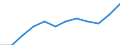 Statistical information: Country weights for the euro area (EA11-1999, EA12-2001, EA13-2007, EA15-2008, EA16-2009, EA17-2011, EA18-2014, EA19-2015, EA20-2023,  EA21-2026) / Geopolitical entity (reporting): Denmark