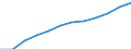 Statistical information: Country weights for the euro area (EA11-1999, EA12-2001, EA13-2007, EA15-2008, EA16-2009, EA17-2011, EA18-2014, EA19-2015, EA20-2023,  EA21-2026) / Geopolitical entity (reporting): Ireland