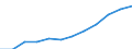 Statistical information: Country weights for the euro area (EA11-1999, EA12-2001, EA13-2007, EA15-2008, EA16-2009, EA17-2011, EA18-2014, EA19-2015, EA20-2023,  EA21-2026) / Geopolitical entity (reporting): Greece