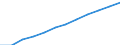Statistical information: Country weights for the euro area (EA11-1999, EA12-2001, EA13-2007, EA15-2008, EA16-2009, EA17-2011, EA18-2014, EA19-2015, EA20-2023,  EA21-2026) / Geopolitical entity (reporting): Spain