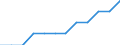 Statistical information: Country weights for the euro area (EA11-1999, EA12-2001, EA13-2007, EA15-2008, EA16-2009, EA17-2011, EA18-2014, EA19-2015, EA20-2023,  EA21-2026) / Geopolitical entity (reporting): Cyprus