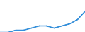 Statistical information: Country weights for the euro area (EA11-1999, EA12-2001, EA13-2007, EA15-2008, EA16-2009, EA17-2011, EA18-2014, EA19-2015, EA20-2023,  EA21-2026) / Geopolitical entity (reporting): Latvia