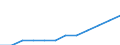 Country weights for EU27 (2007-2013) / Estonia