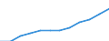 Country weights for EU27 (2007-2013) / Lithuania