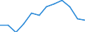 Country weights for EU27 (2007-2013) / Netherlands