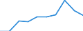 Country weights for EU27 (2007-2013) / Norway