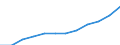 Country weights for EU25 (2004-2006) / Lithuania