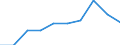 Country weights for EU25 (2004-2006) / Norway