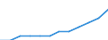 Country weights for EU15 (1995-2004) / Estonia