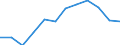 Country weights for EU15 (1995-2004) / Netherlands