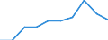 Country weights for EU15 (1995-2004) / Norway