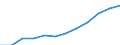 Country weights for the euro area (EA11-1999, EA12-2001, EA13-2007, EA15-2008, EA16-2009, EA17-2011, EA18-2014, EA19-2015) / Greece