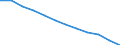 Labour costs structure: Labour cost for LCI (compensation of employees plus taxes minus subsidies) / Statistical classification of economic activities in the European Community (NACE Rev. 1.1): Industry / Geopolitical entity (reporting): Belgium