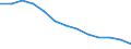 Labour costs structure: Labour cost for LCI (compensation of employees plus taxes minus subsidies) / Statistical classification of economic activities in the European Community (NACE Rev. 1.1): Industry / Geopolitical entity (reporting): Bulgaria