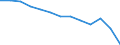 Labour costs structure: Labour cost for LCI (compensation of employees plus taxes minus subsidies) / Statistical classification of economic activities in the European Community (NACE Rev. 1.1): Industry / Geopolitical entity (reporting): Czechia