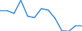 Labour costs structure: Labour cost for LCI (compensation of employees plus taxes minus subsidies) / Statistical classification of economic activities in the European Community (NACE Rev. 1.1): Industry / Geopolitical entity (reporting): Denmark