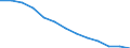 Labour costs structure: Labour cost for LCI (compensation of employees plus taxes minus subsidies) / Statistical classification of economic activities in the European Community (NACE Rev. 1.1): Industry / Geopolitical entity (reporting): Germany