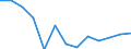 Labour costs structure: Labour cost for LCI (compensation of employees plus taxes minus subsidies) / Statistical classification of economic activities in the European Community (NACE Rev. 1.1): Industry / Geopolitical entity (reporting): Estonia