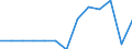 Labour costs structure: Labour cost for LCI (compensation of employees plus taxes minus subsidies) / Statistical classification of economic activities in the European Community (NACE Rev. 1.1): Industry / Geopolitical entity (reporting): Ireland