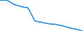 Labour costs structure: Labour cost for LCI (compensation of employees plus taxes minus subsidies) / Statistical classification of economic activities in the European Community (NACE Rev. 1.1): Industry / Geopolitical entity (reporting): Spain