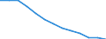 Labour costs structure: Labour cost for LCI (compensation of employees plus taxes minus subsidies) / Statistical classification of economic activities in the European Community (NACE Rev. 1.1): Industry / Geopolitical entity (reporting): France