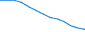 Labour costs structure: Labour cost for LCI (compensation of employees plus taxes minus subsidies) / Statistical classification of economic activities in the European Community (NACE Rev. 1.1): Industry / Geopolitical entity (reporting): Italy