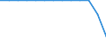 Labour costs structure: Labour cost for LCI (compensation of employees plus taxes minus subsidies) / Statistical classification of economic activities in the European Community (NACE Rev. 1.1): Industry / Geopolitical entity (reporting): Cyprus