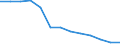 Labour costs structure: Labour cost for LCI (compensation of employees plus taxes minus subsidies) / Statistical classification of economic activities in the European Community (NACE Rev. 1.1): Industry / Geopolitical entity (reporting): Latvia