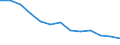 Labour costs structure: Labour cost for LCI (compensation of employees plus taxes minus subsidies) / Statistical classification of economic activities in the European Community (NACE Rev. 1.1): Industry / Geopolitical entity (reporting): Lithuania