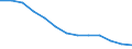 Labour costs structure: Labour cost for LCI (compensation of employees plus taxes minus subsidies) / Statistical classification of economic activities in the European Community (NACE Rev. 1.1): Industry / Geopolitical entity (reporting): Luxembourg