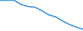 Labour costs structure: Labour cost for LCI (compensation of employees plus taxes minus subsidies) / Statistical classification of economic activities in the European Community (NACE Rev. 1.1): Industry / Geopolitical entity (reporting): Hungary