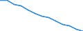 Labour costs structure: Labour cost for LCI (compensation of employees plus taxes minus subsidies) / Statistical classification of economic activities in the European Community (NACE Rev. 1.1): Industry / Geopolitical entity (reporting): Malta