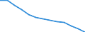 Labour costs structure: Labour cost for LCI (compensation of employees plus taxes minus subsidies) / Statistical classification of economic activities in the European Community (NACE Rev. 1.1): Industry / Geopolitical entity (reporting): Netherlands