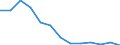 Labour costs structure: Labour cost for LCI (compensation of employees plus taxes minus subsidies) / Statistical classification of economic activities in the European Community (NACE Rev. 1.1): Industry / Geopolitical entity (reporting): Poland