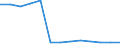 Labour costs structure: Labour cost for LCI (compensation of employees plus taxes minus subsidies) / Statistical classification of economic activities in the European Community (NACE Rev. 1.1): Industry / Geopolitical entity (reporting): Portugal